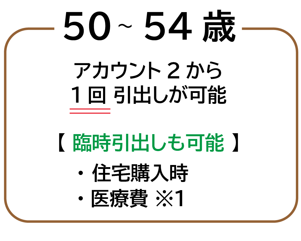 50-54歳