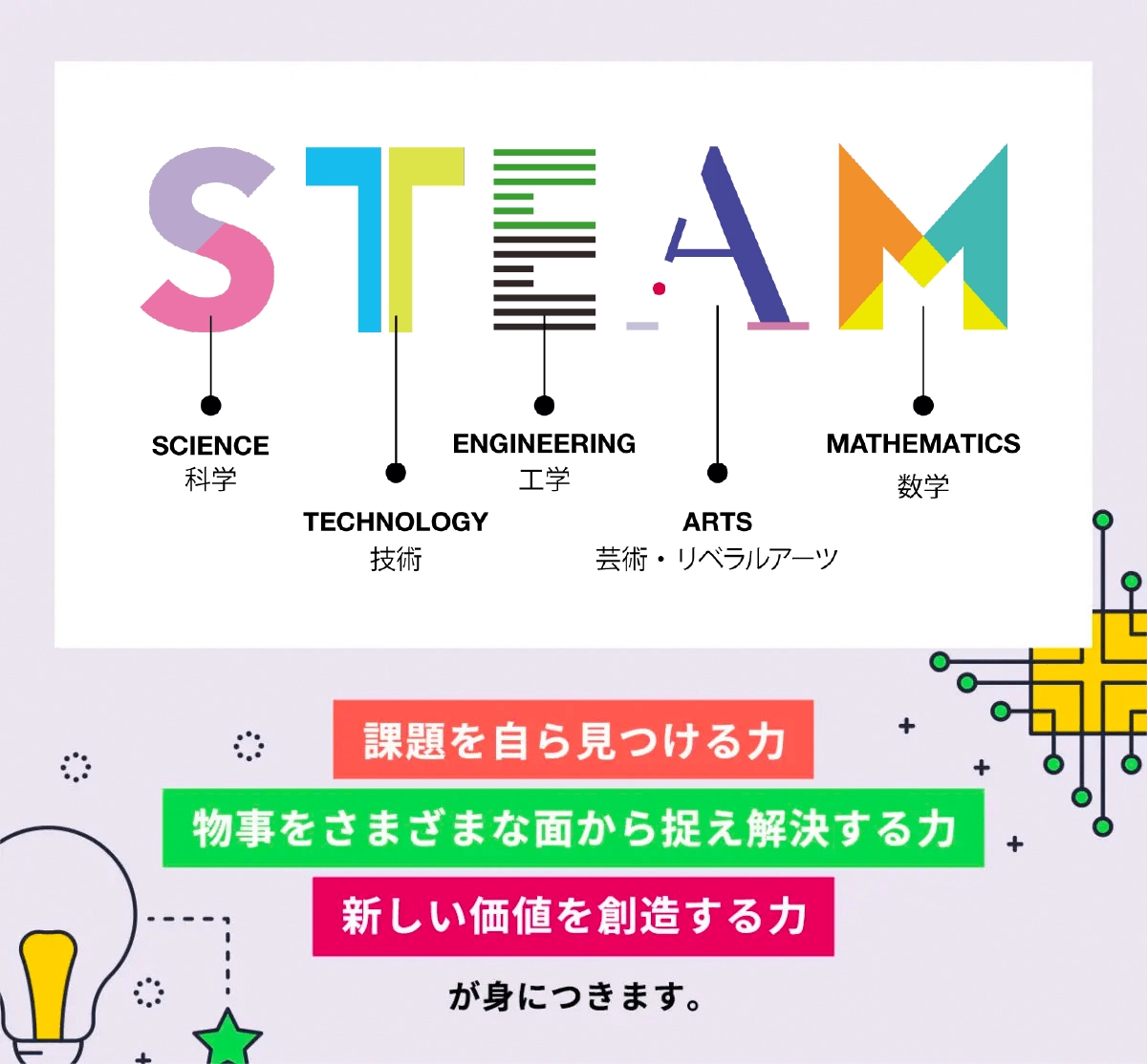 STEAMとは